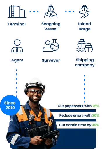 About the Platform Mobile