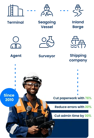 About the Platform Mobile