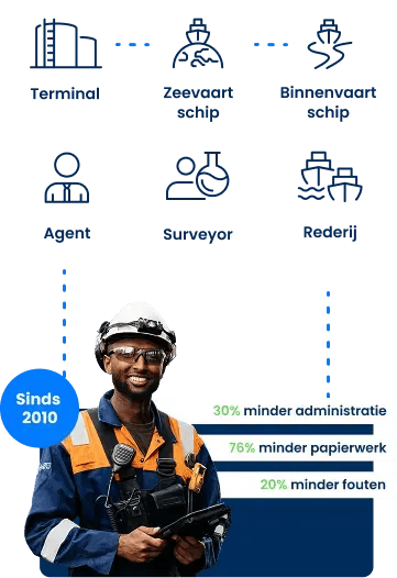 About-the-platform-UAB-Online_mobileNL